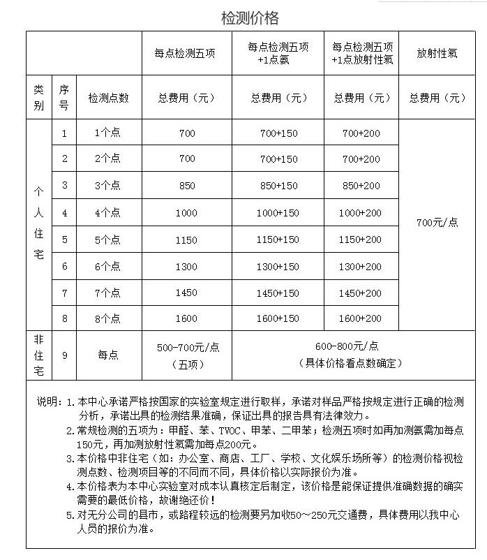 环境检测实验室流程丹阳CMA检测报告