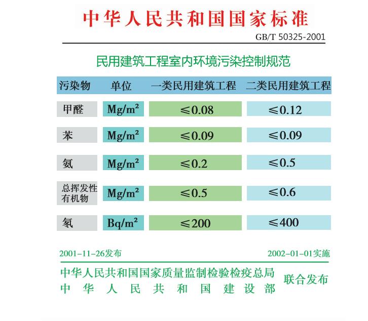 室内空气甲醛检测方法丹阳环境检测